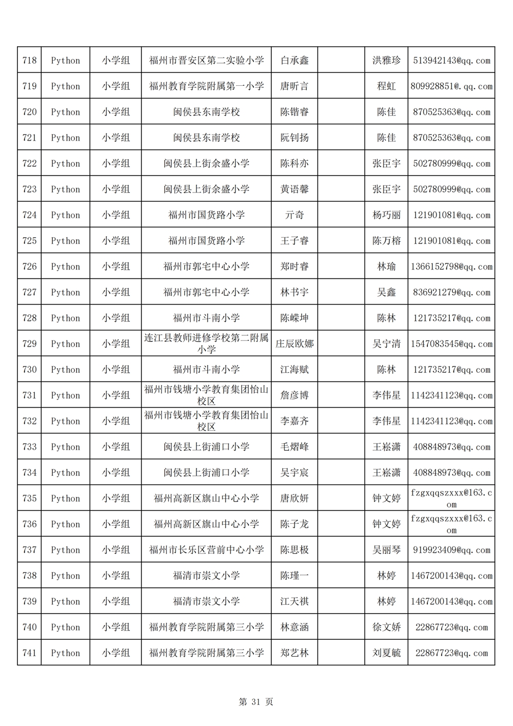 2024年第十九屆福州市青少年機器人競賽報名匯總表名單公示