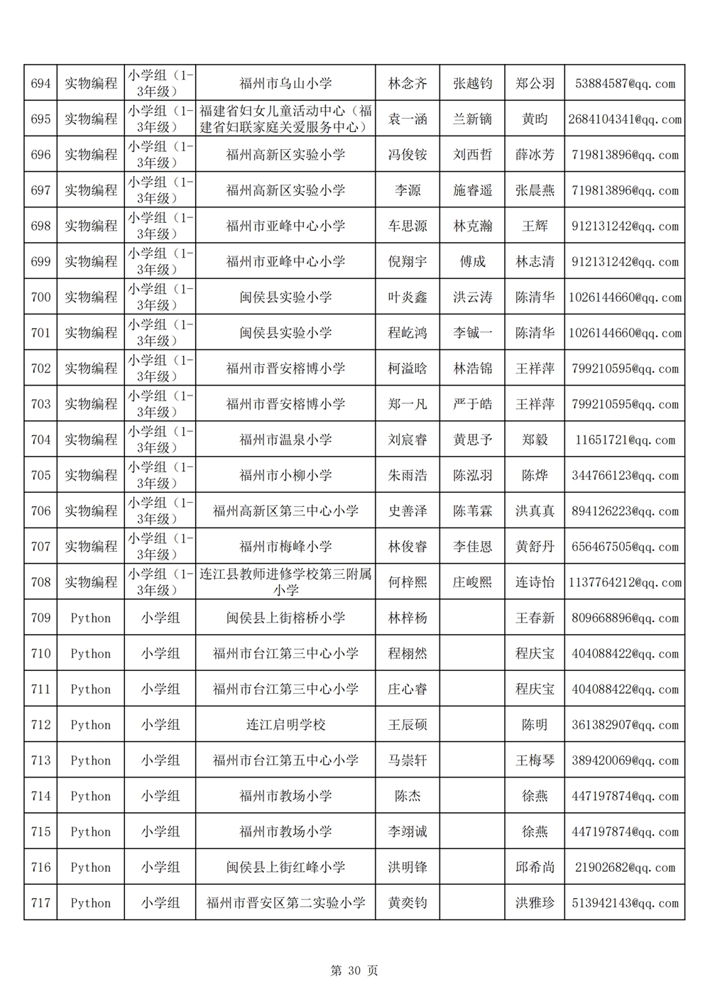 2024年第十九屆福州市青少年機器人競賽報名匯總表名單公示