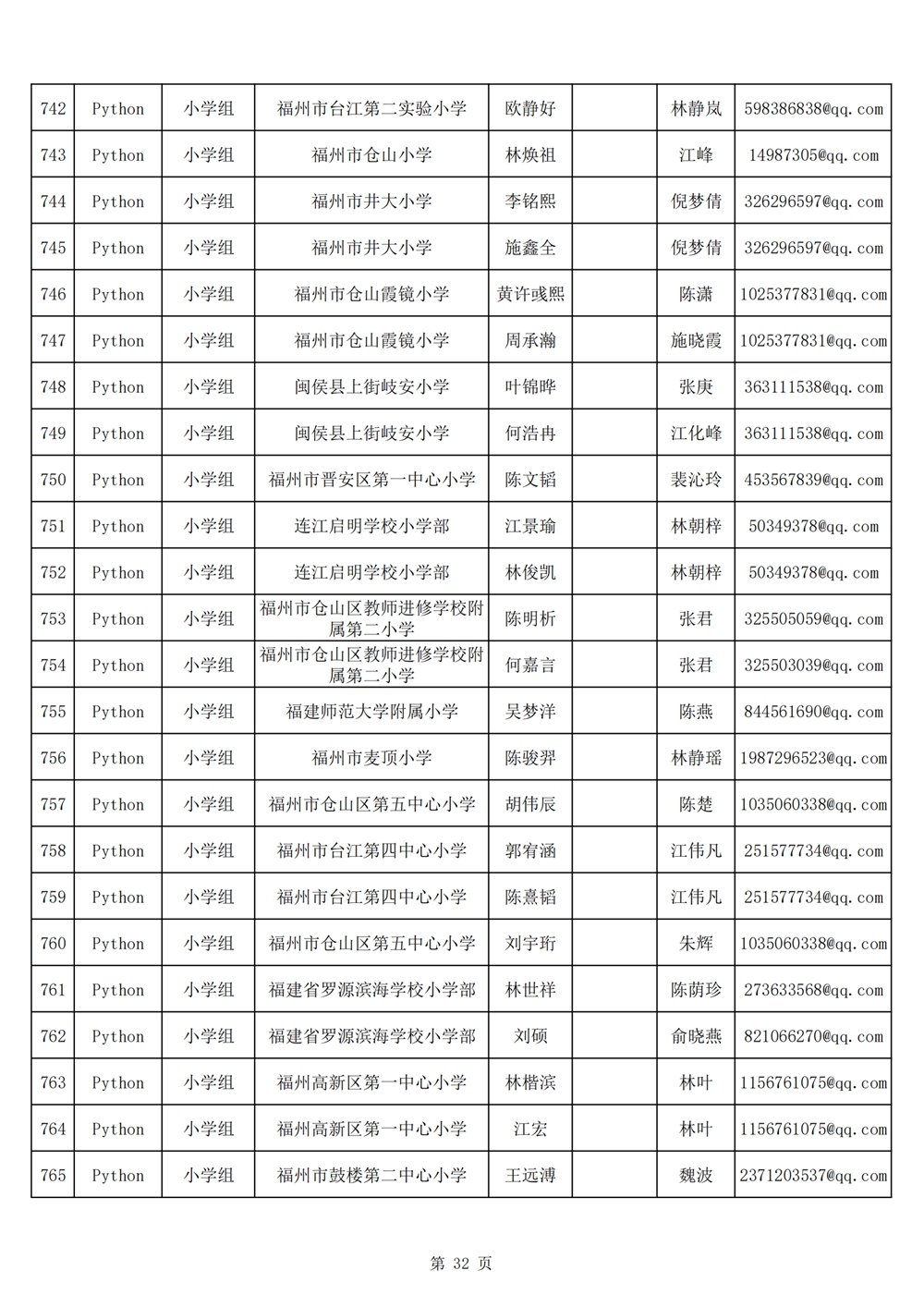 2024年第十九屆福州市青少年機器人競賽報名匯總表名單公示