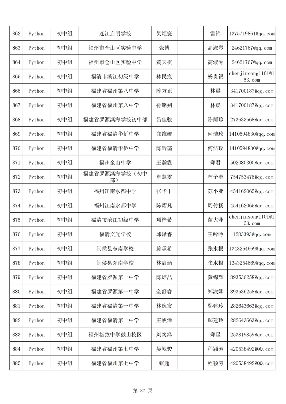 2024年第十九屆福州市青少年機器人競賽報名匯總表名單公示