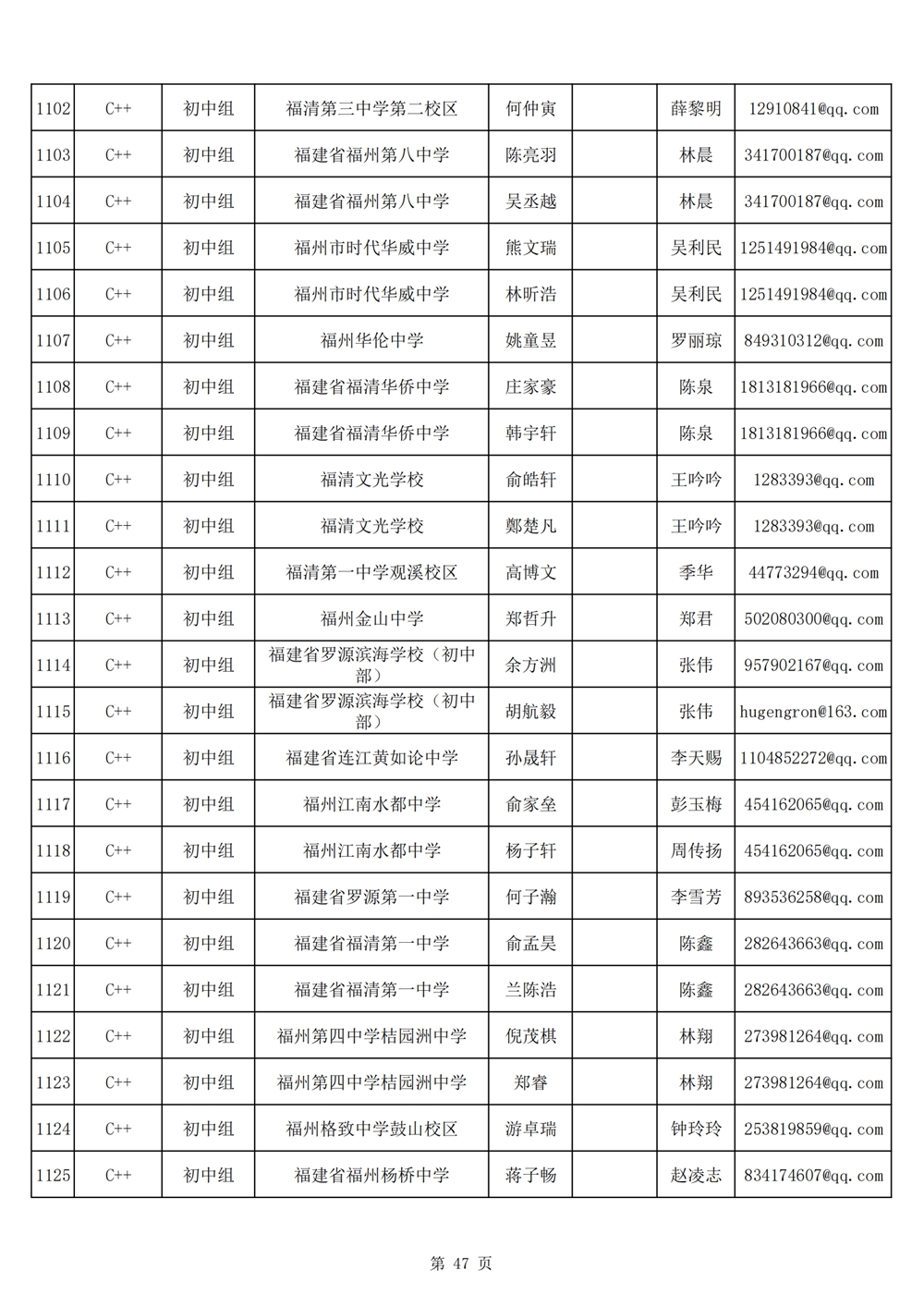 2024年第十九屆福州市青少年機器人競賽報名匯總表名單公示