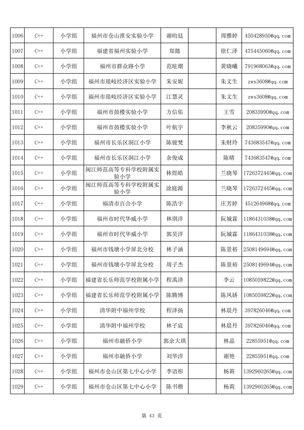 2024年第十九屆福州市青少年機器人競賽報名匯總表名單公示