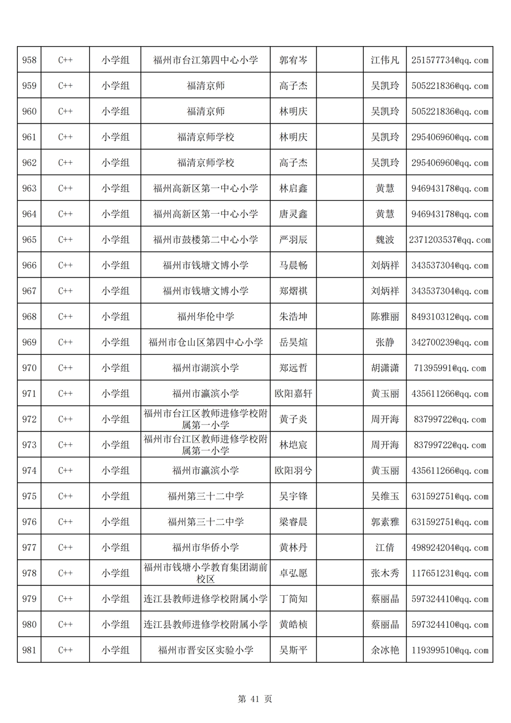 2024年第十九屆福州市青少年機器人競賽報名匯總表名單公示