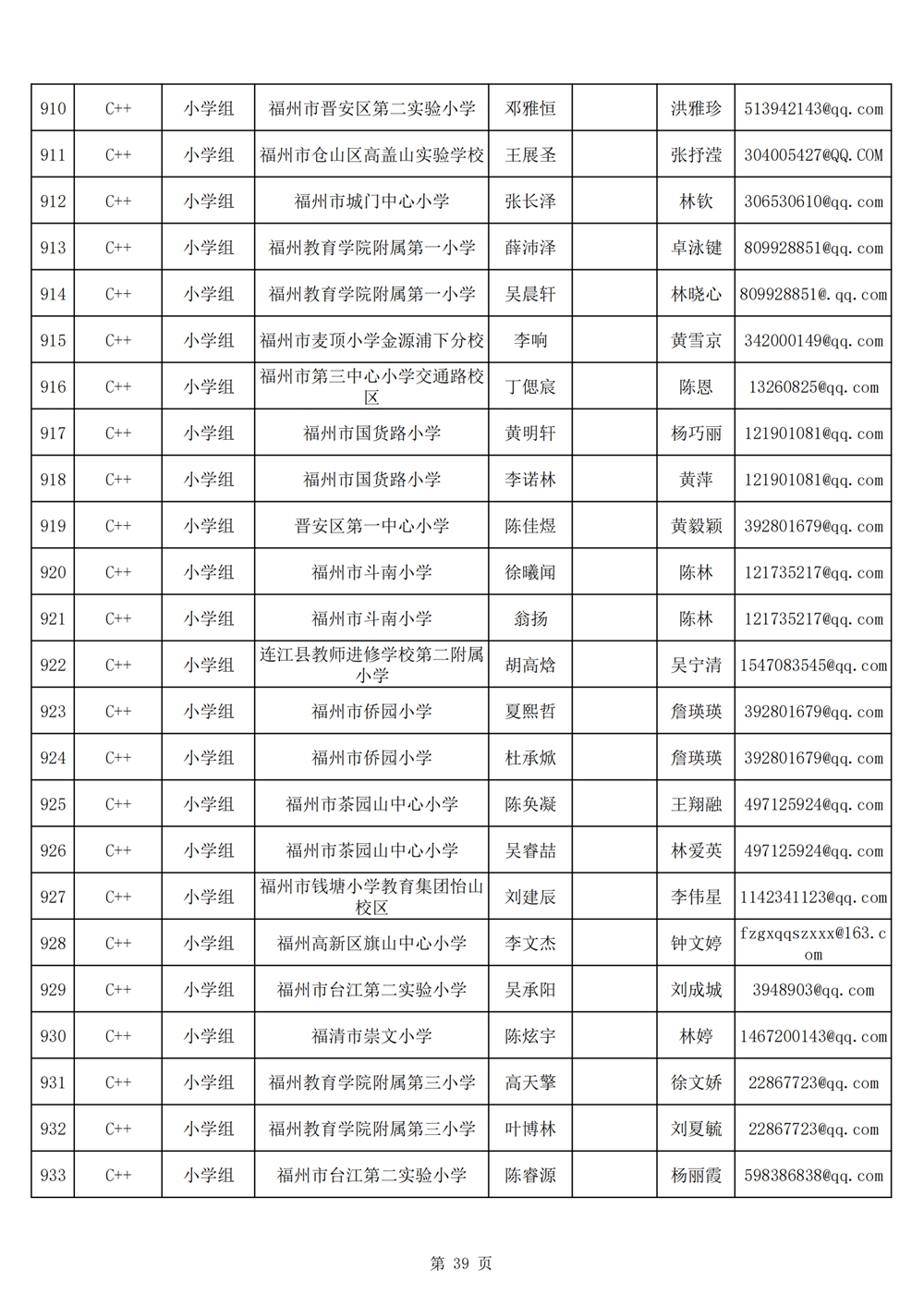 2024年第十九屆福州市青少年機器人競賽報名匯總表名單公示
