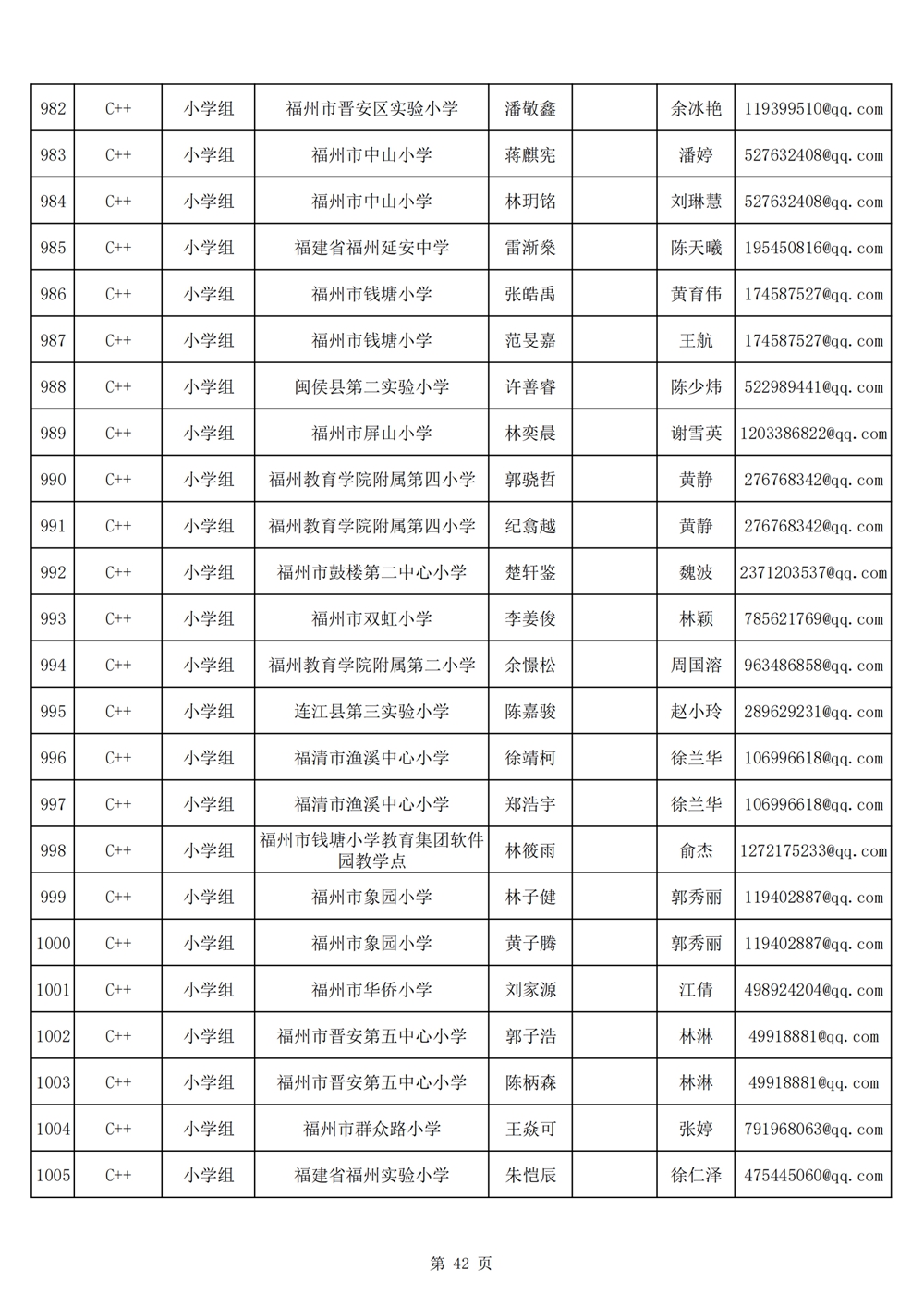 2024年第十九屆福州市青少年機器人競賽報名匯總表名單公示