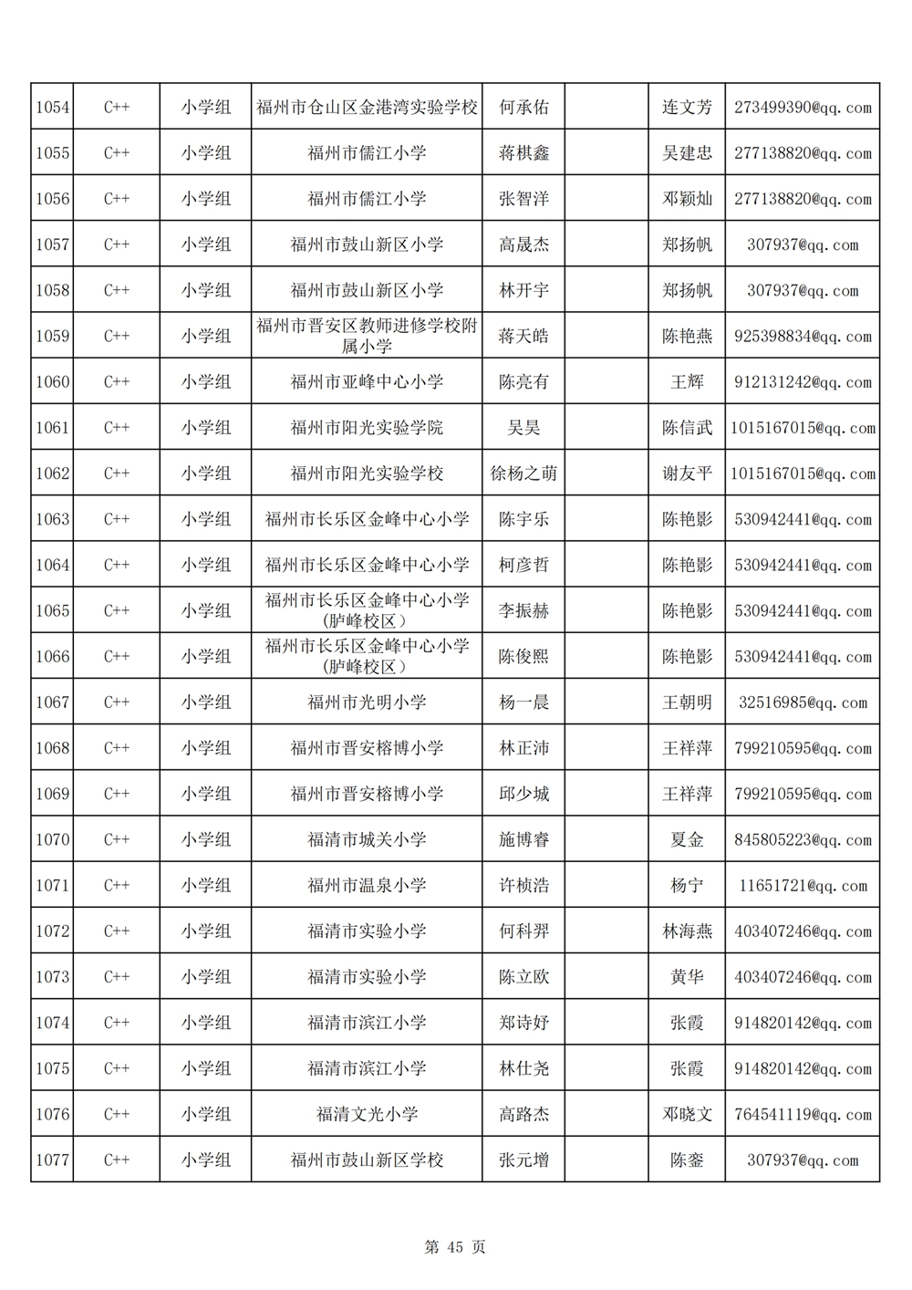 2024年第十九屆福州市青少年機器人競賽報名匯總表名單公示