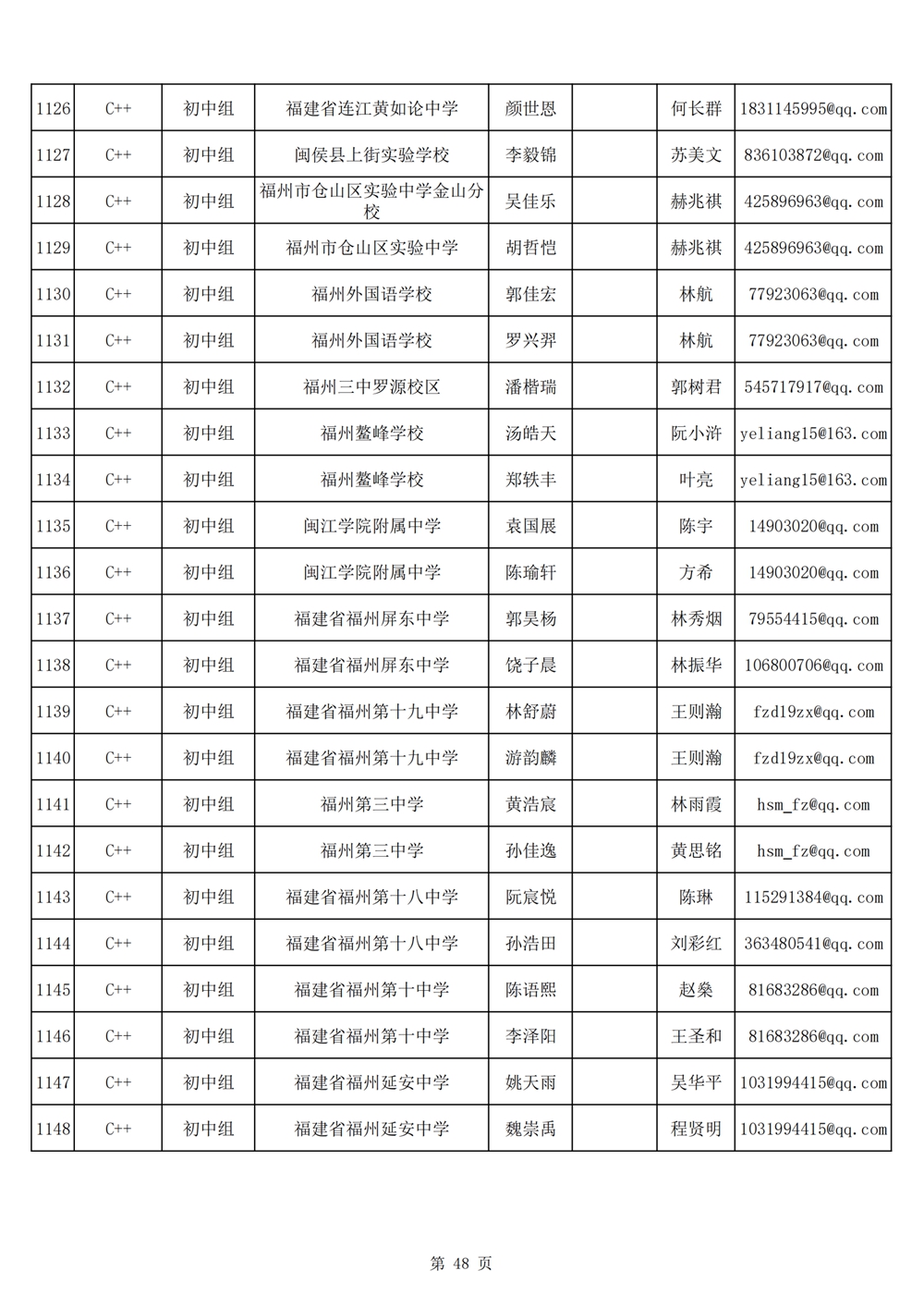 2024年第十九屆福州市青少年機器人競賽報名匯總表名單公示