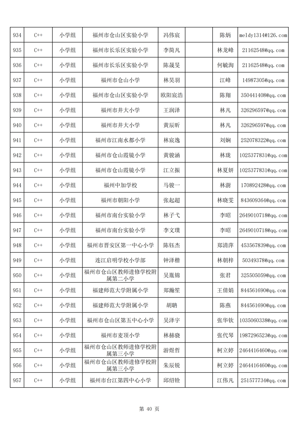 2024年第十九屆福州市青少年機器人競賽報名匯總表名單公示