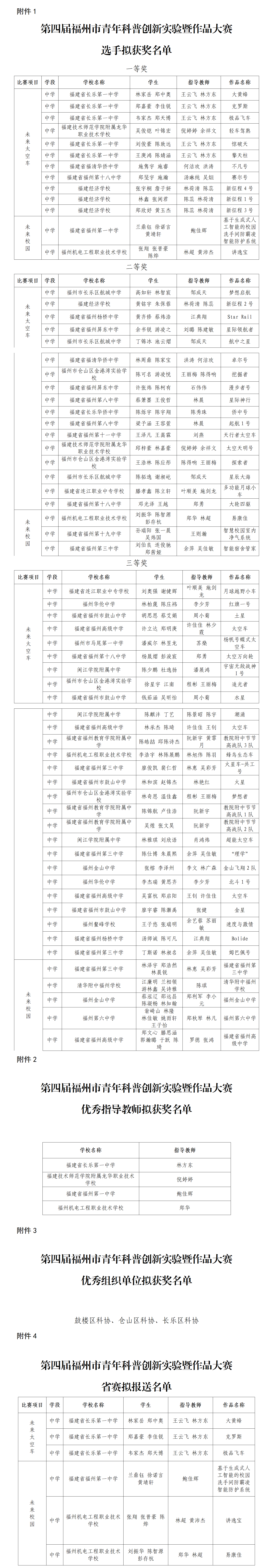 第四屆福州市青年科普創新實驗暨作品大賽獲獎名單公示