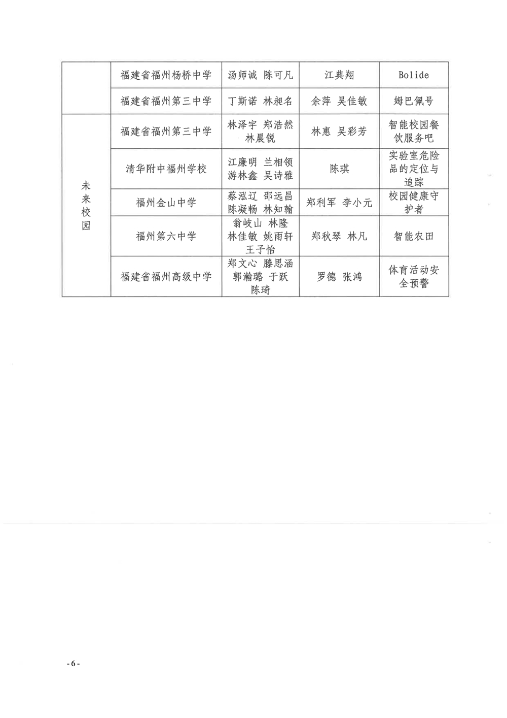 第四屆福州市青年科普創(chuàng)新實(shí)驗(yàn)暨作品大賽獲獎(jiǎng)名單