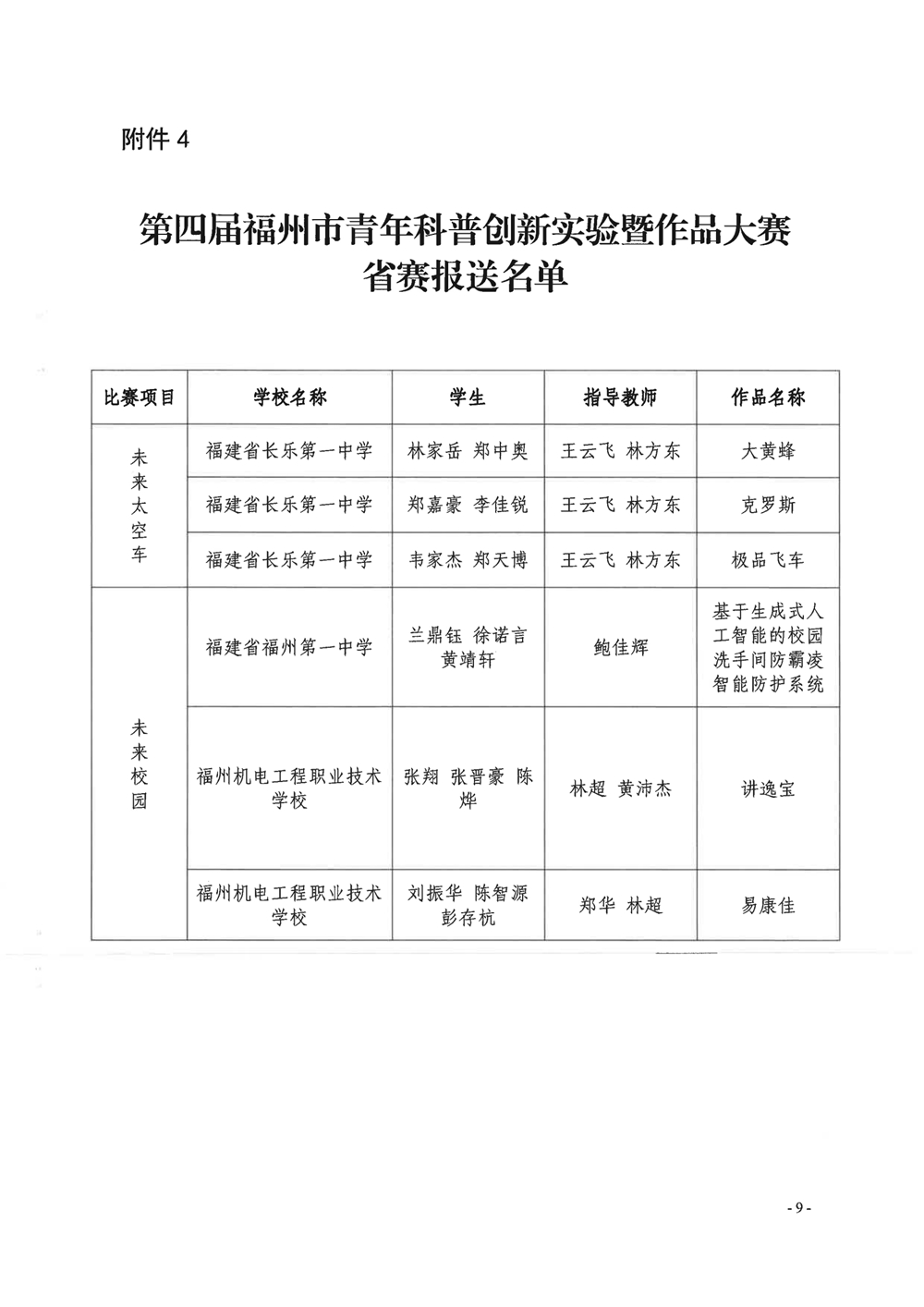第四屆福州市青年科普創(chuàng)新實(shí)驗(yàn)暨作品大賽獲獎(jiǎng)名單