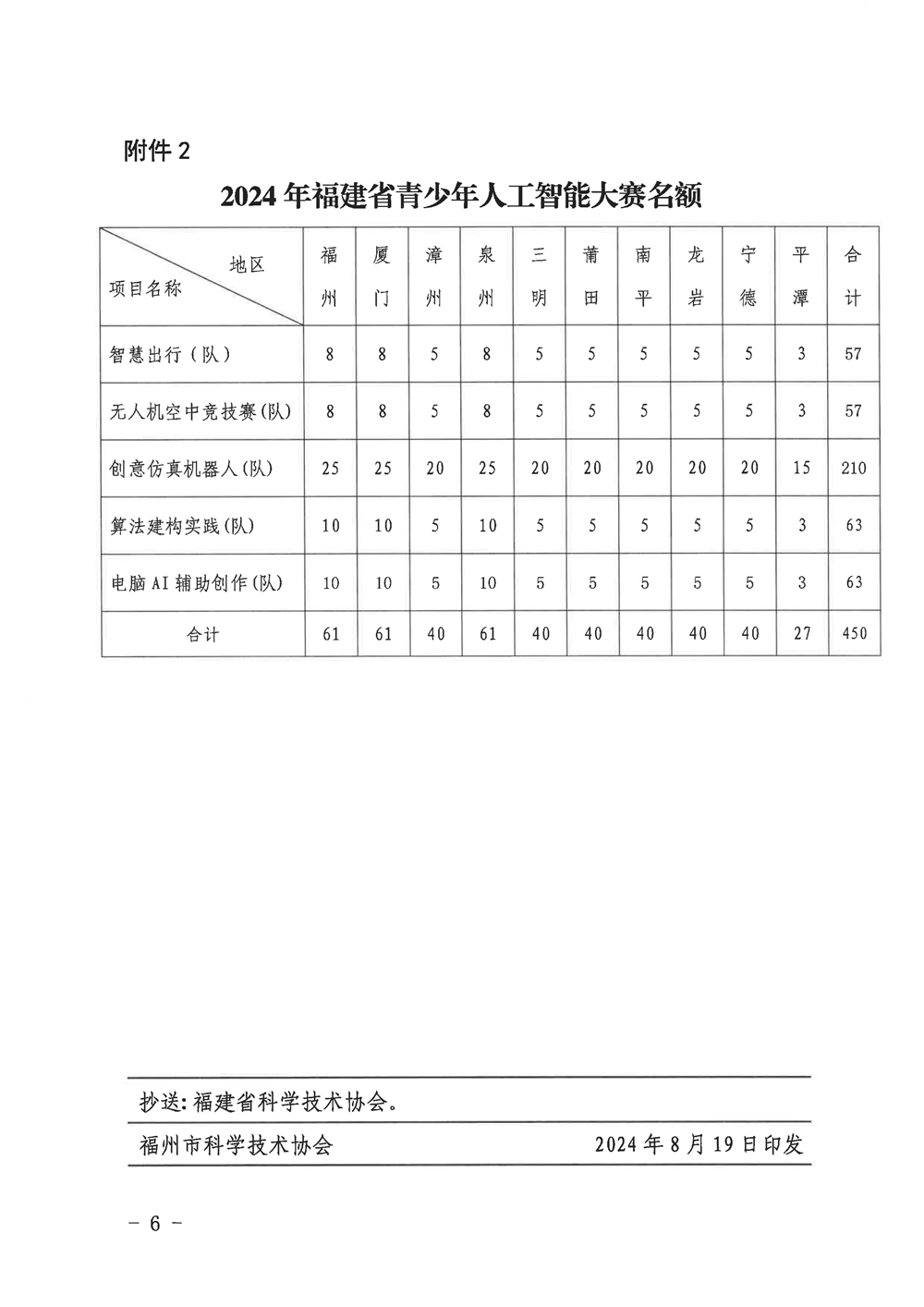 福州市科學(xué)技術(shù)協(xié)會關(guān)于組織參加2024年第四屆福建省青少年人工智能大賽的通知