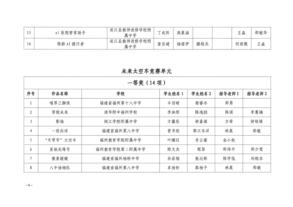 關于公布第五屆福州市青年科普創新實驗暨作品大賽獲獎名單的通知