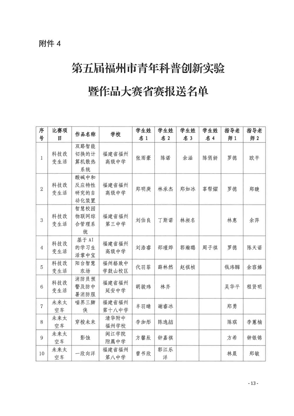 關于公布第五屆福州市青年科普創新實驗暨作品大賽獲獎名單的通知