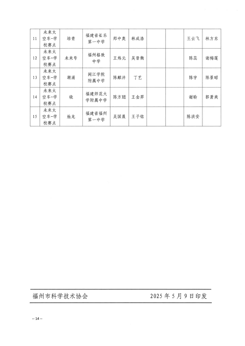 關于公布第五屆福州市青年科普創新實驗暨作品大賽獲獎名單的通知