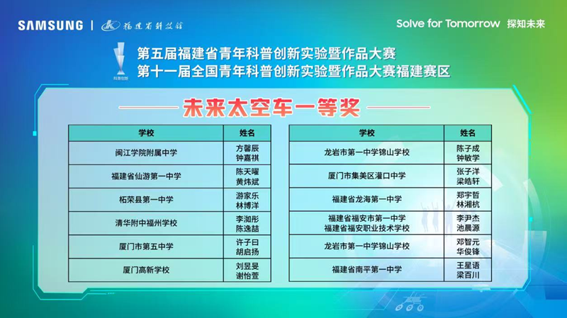 第五屆福建省青年科普創(chuàng)新實驗暨作品大賽在榕舉辦 福州學(xué)子載譽而歸