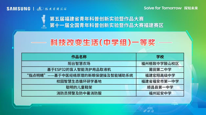 第五屆福建省青年科普創(chuàng)新實驗暨作品大賽在榕舉辦 福州學(xué)子載譽而歸