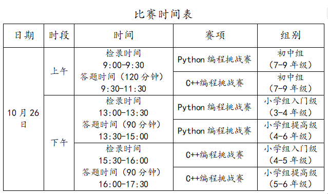 第二十屆福州市青少年機器人競賽秩序冊(10月26日算法思維Python、C++線上比賽賽程安排) 第二十屆福州市青少年機器人競賽秩序冊(10月26日算法思維Python、C++線上比賽賽程安排)