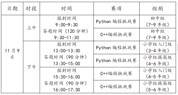 第二十屆福州市青少年機器人競賽秩序冊(算法思維Python、C++線下決賽日程安排) 第二十屆福州市青少年機器人競賽秩序冊(算法思維Python、C++線下決賽日程安排)