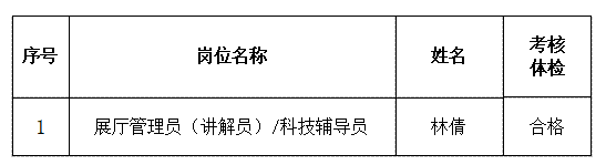 2023年福州科技館公開招聘工作人員擬聘遞補人選公示