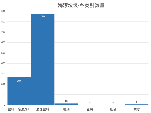 閩江河口濕地舉行2022年全國(guó)科普日暨國(guó)際海岸清潔日科普宣教活動(dòng)